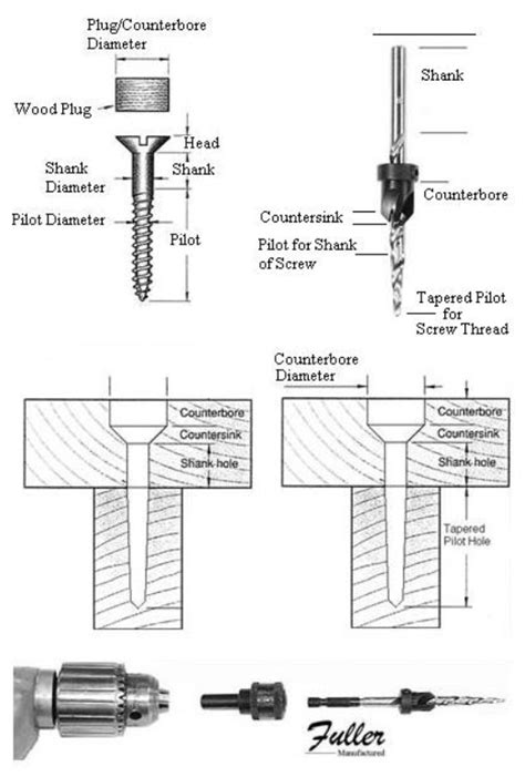 countersink in sheet metal|100 deg countersink dimension chart.